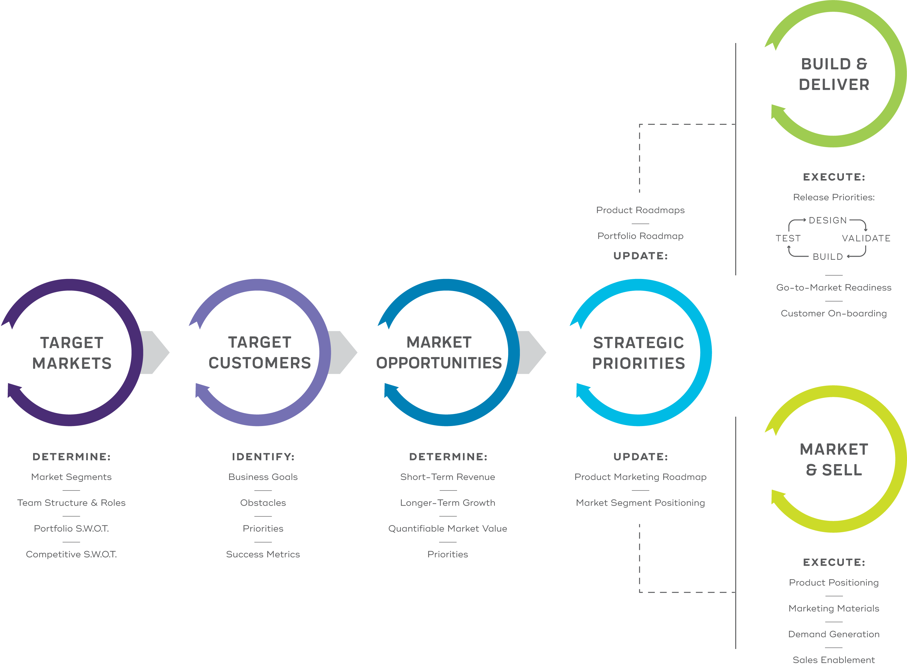 product-management-framework-product-management-university