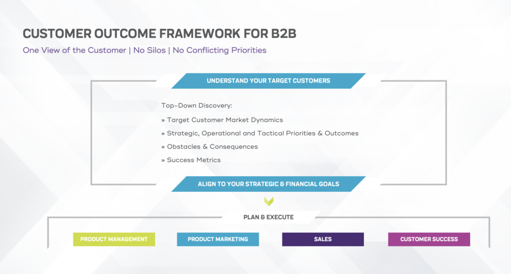 Customer Outcome Framework