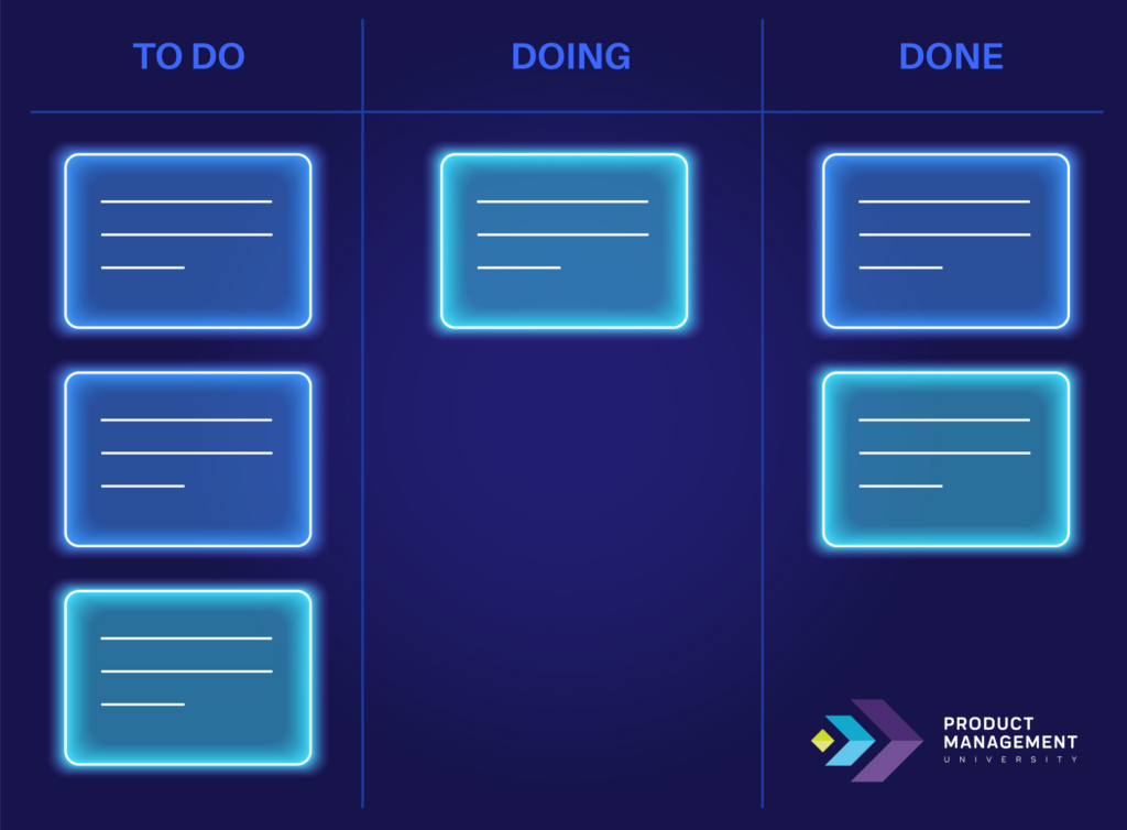 Product Backlog