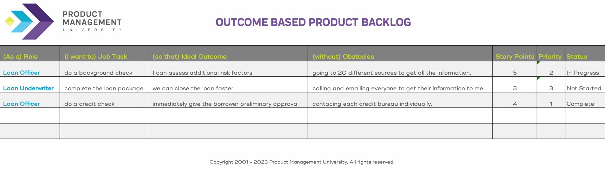 Product Backlog 101 How to Build a Winner Using Customer