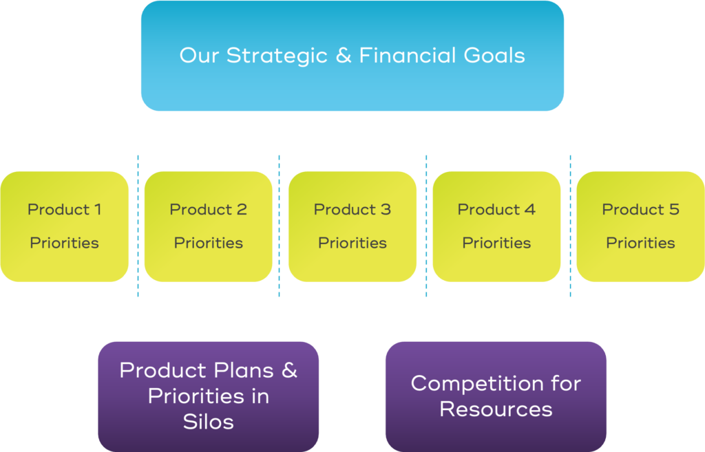 Product Management vs. portfolio management