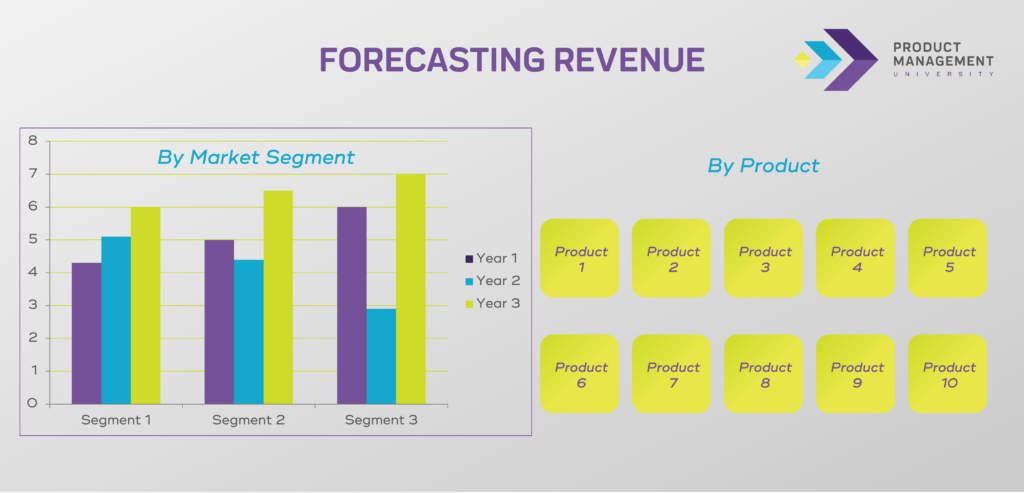 forecasting revenue