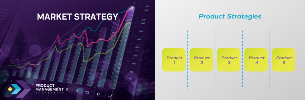 market strategy