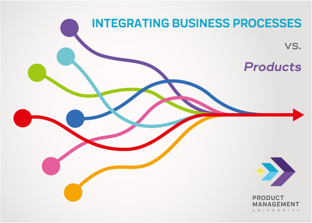 integrating business processes vs products