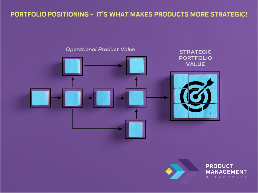 portfolio positioning